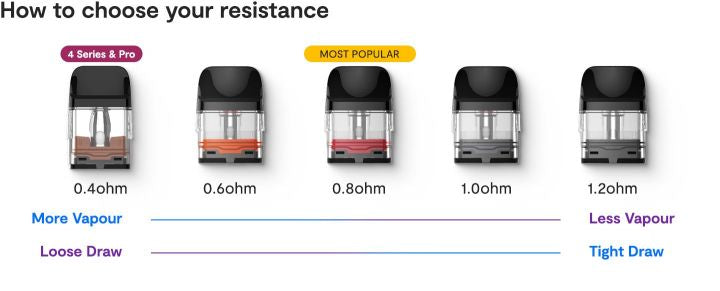 Vaporesso Xros Pods